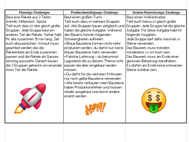 Bau-Challenges